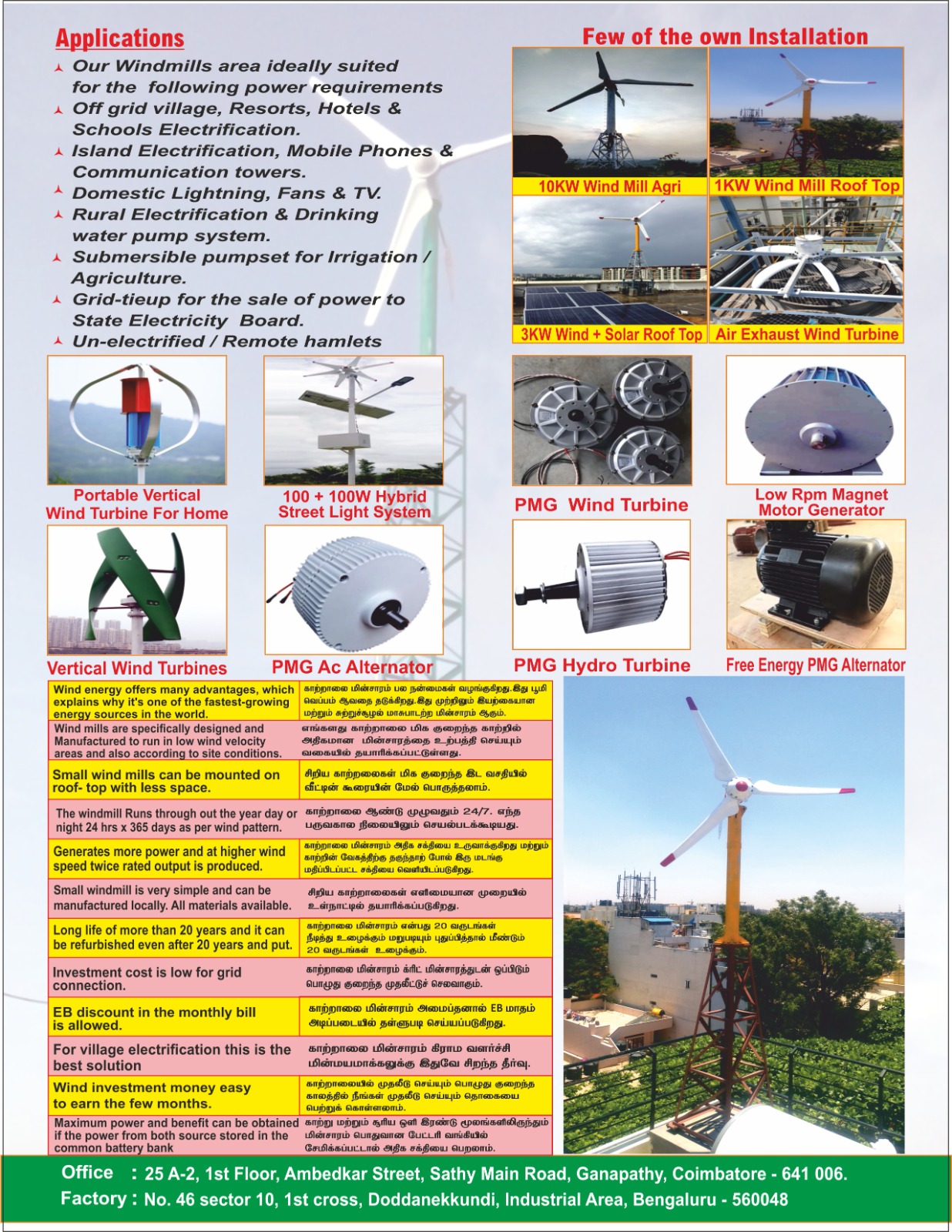 Home Based Wind Mill